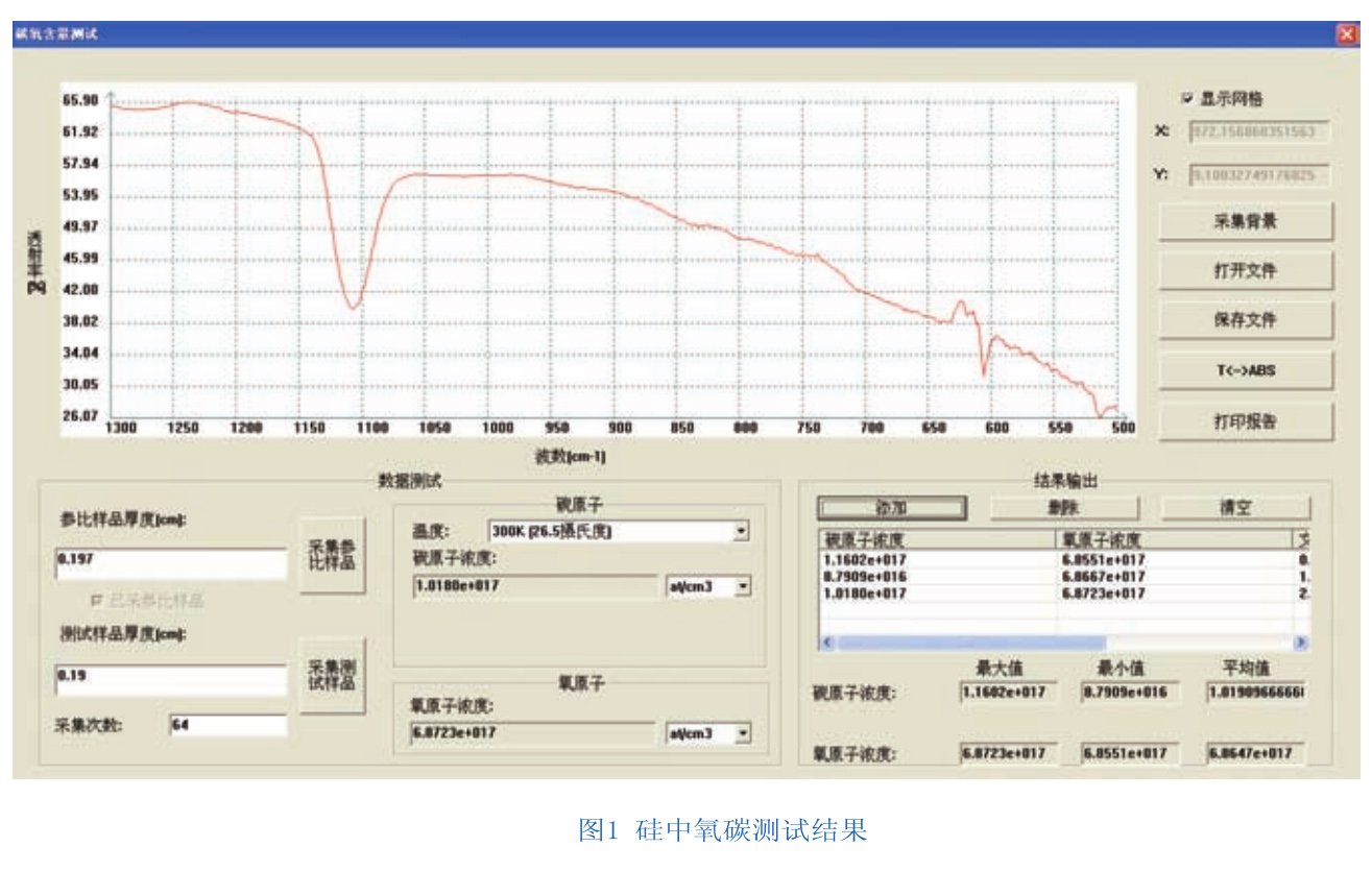 紅外光譜法在硅中氧碳含量測(cè)定上的應(yīng)用