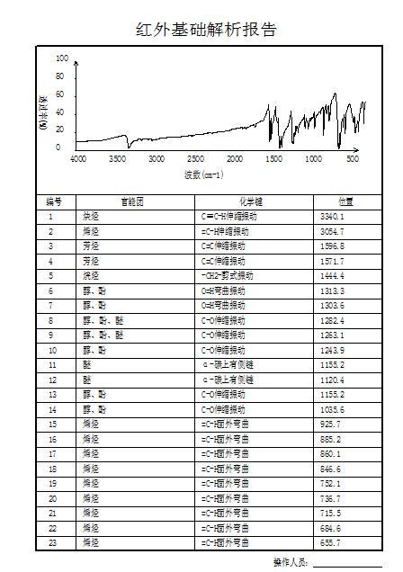 天津能譜科技有限公司  吩噻嗪樣品含量檢測報(bào)告