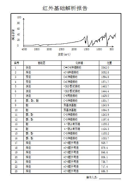 天津能譜科技有限公司  吩噻嗪樣品含量檢測報(bào)告1