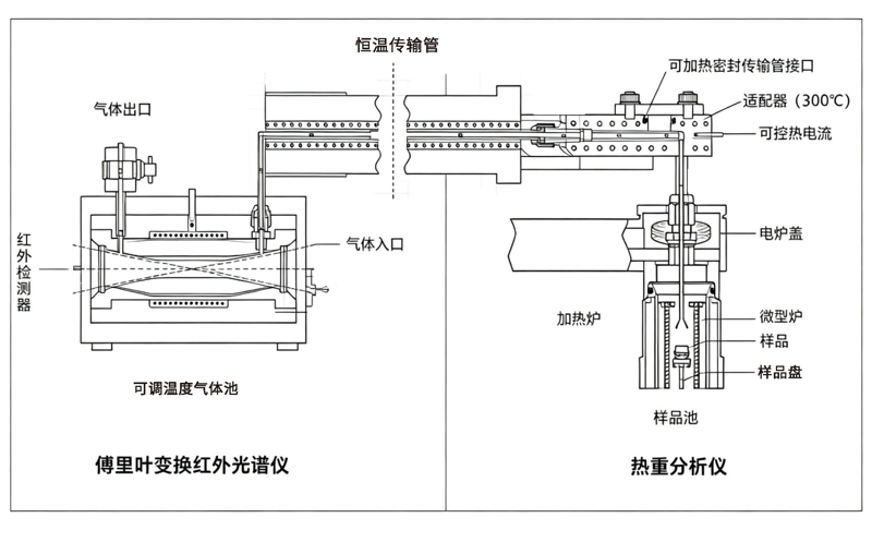 热重红外方案-能谱科技_页面_2
