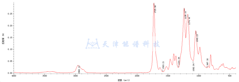 油漆紅外分析譜圖