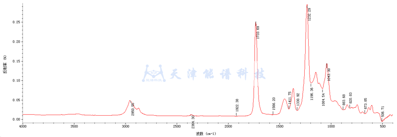 油漆紅外分析譜圖